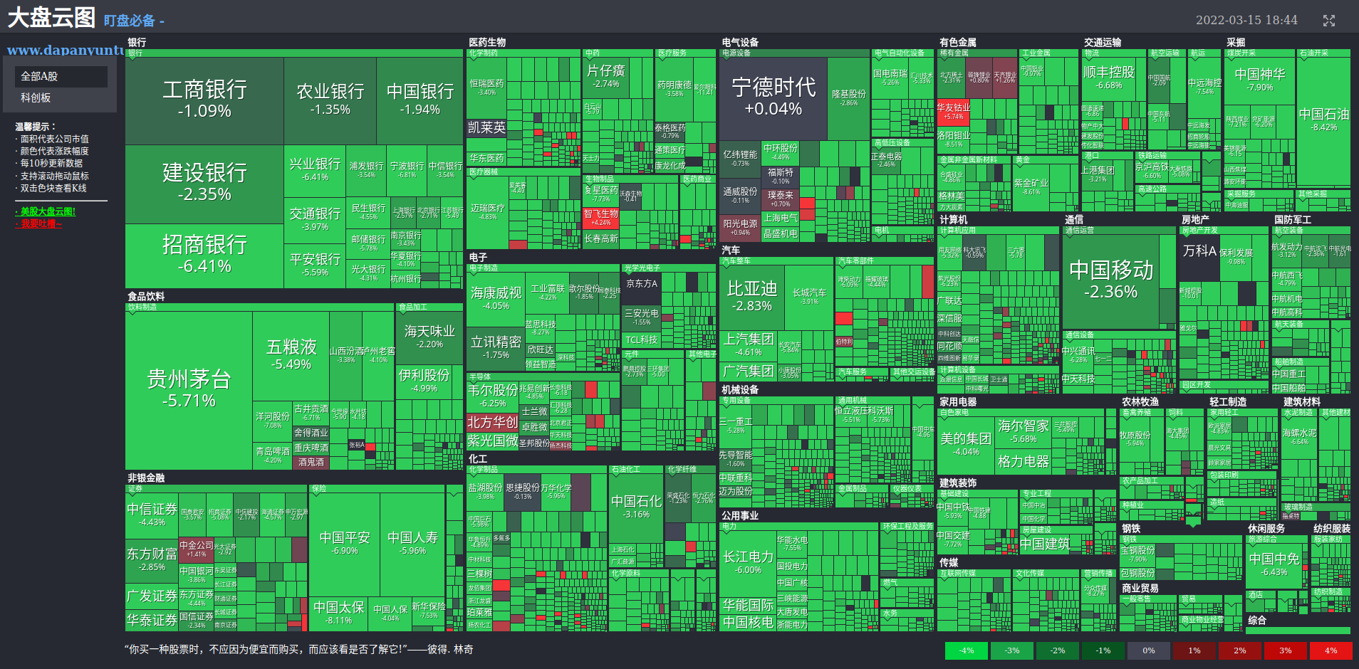 china-stock-market-visual